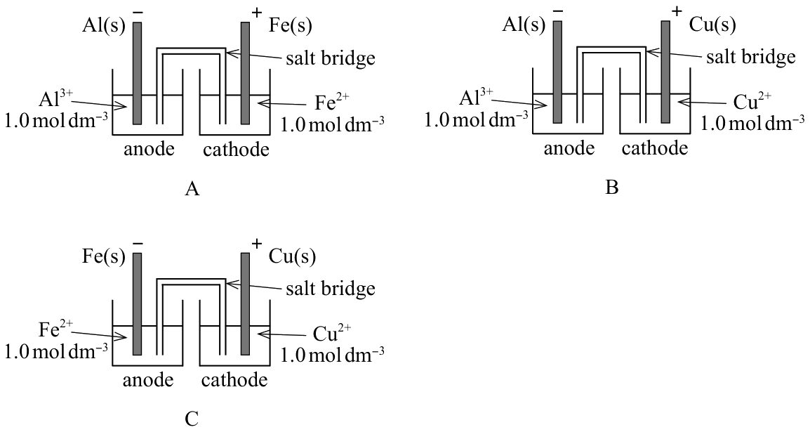 Scheme: cells A (Al|Fe), B (Al|Cu) and C (Fe|Cu)