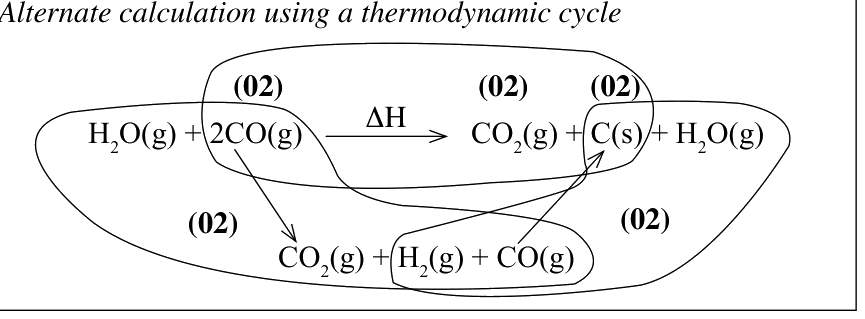 Alternate calculation using a thermodynamic cycle: H_2O(g) + 2CO(g) → CO_2(g) + H_2(g) + CO(g) → CO_2(g) + C(s) + H_2O(g) (02 marks for each species group as marked)