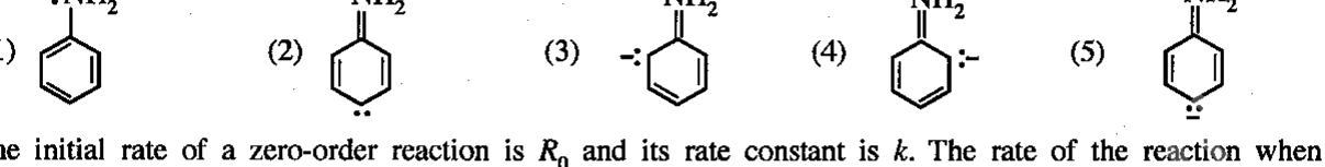 Figure from the original paper