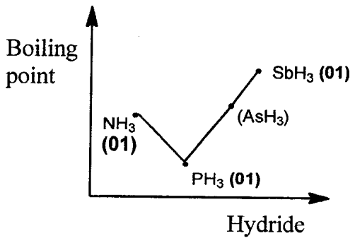 Figure from the original paper