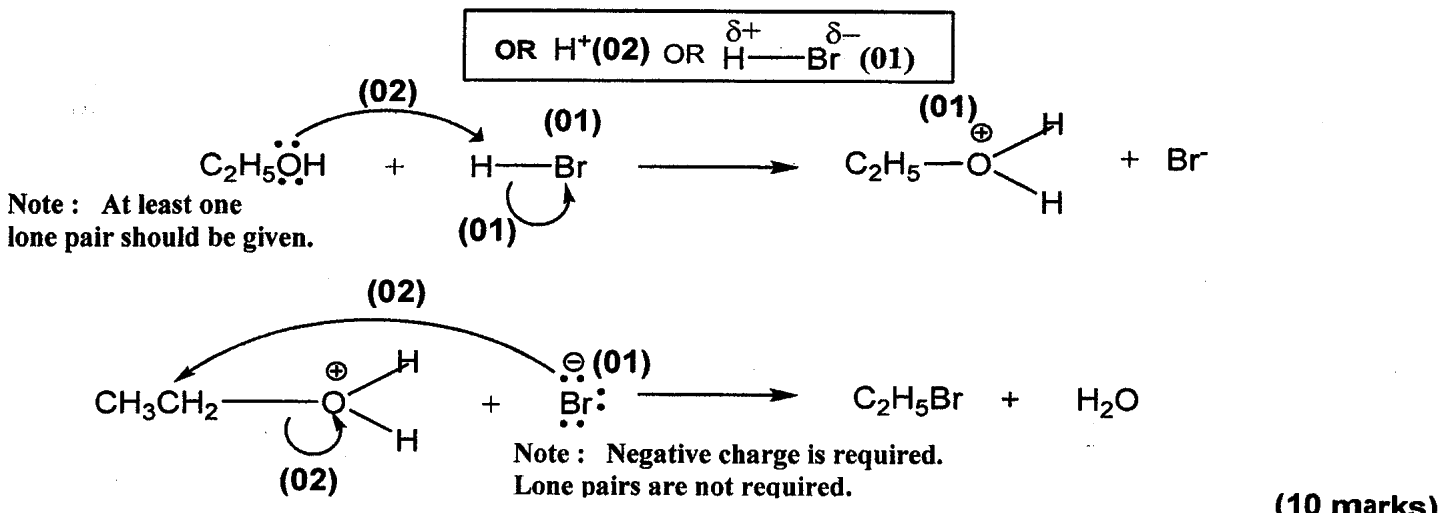 Mechanism from the scheme