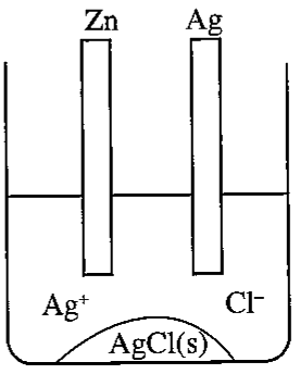 Figure from the original paper