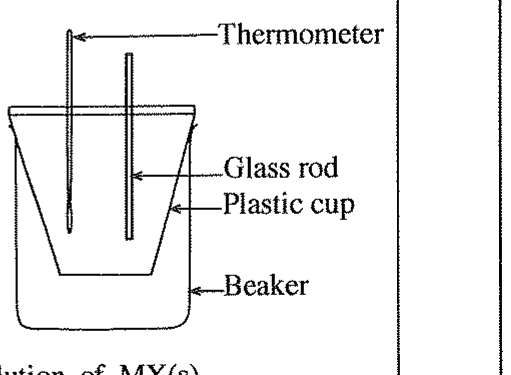 Apparatus: thermometer, glass rod, plastic cup in a beaker