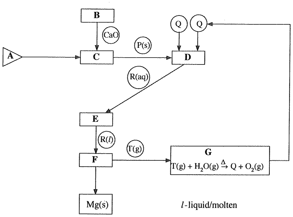 Figure from the original paper