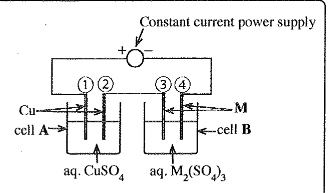 Figure from the original paper