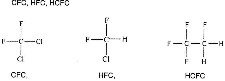 Structures of CFC, HFC and HCFC given in the scheme