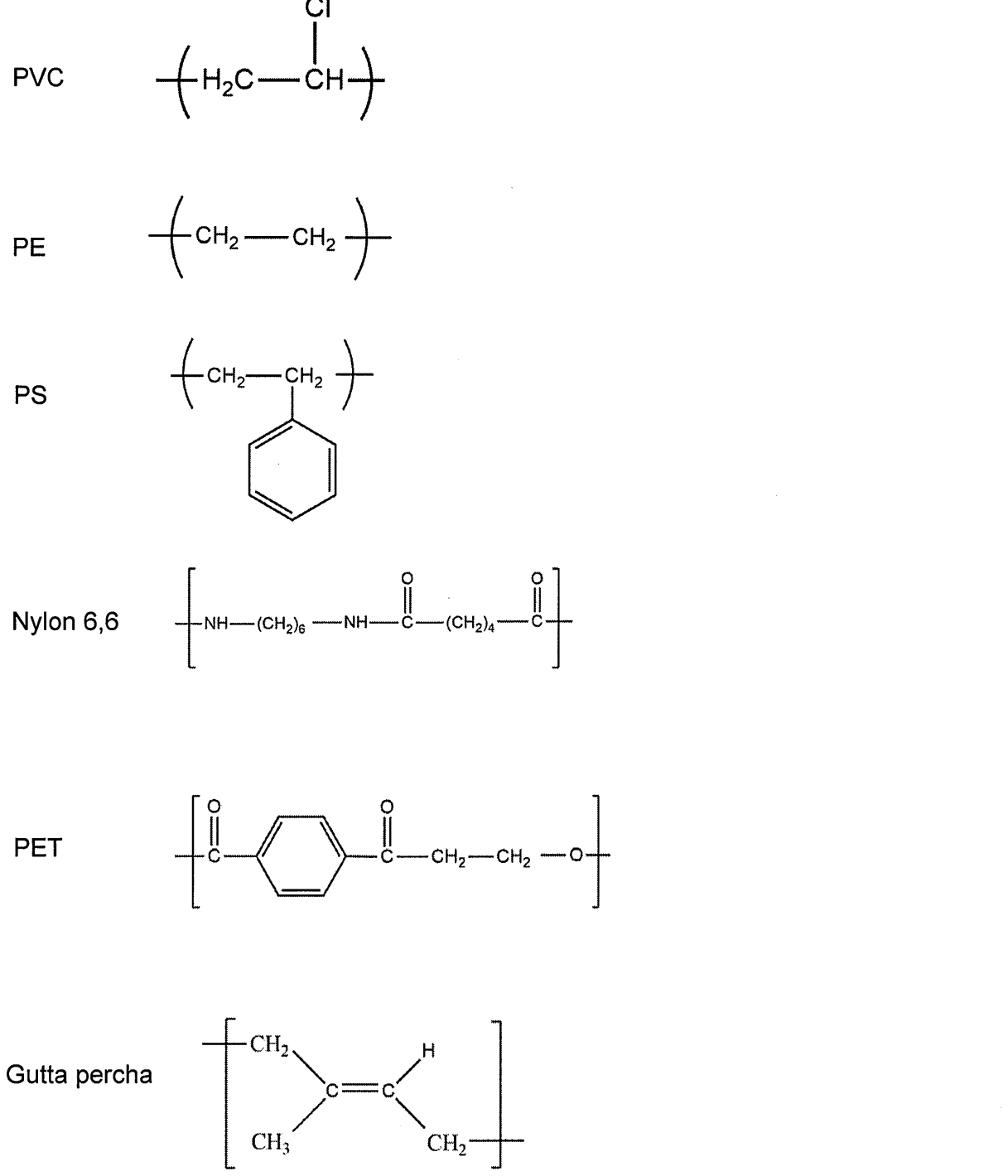 Repeating units (scheme)
