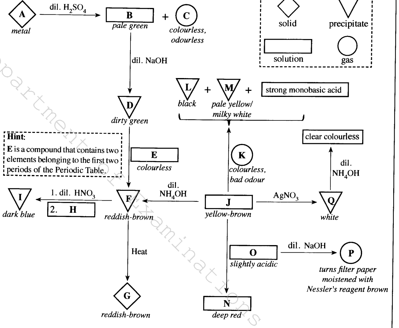 Flow chart (A – Q)