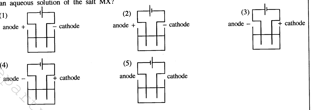 Figure from the original paper
