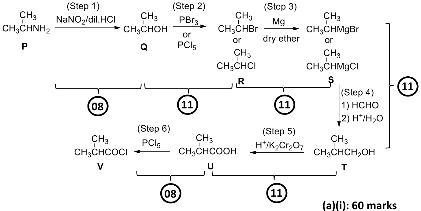 Scheme answer: structures Q, R, S, T, U and reagents for steps 1–6 with mark allocation