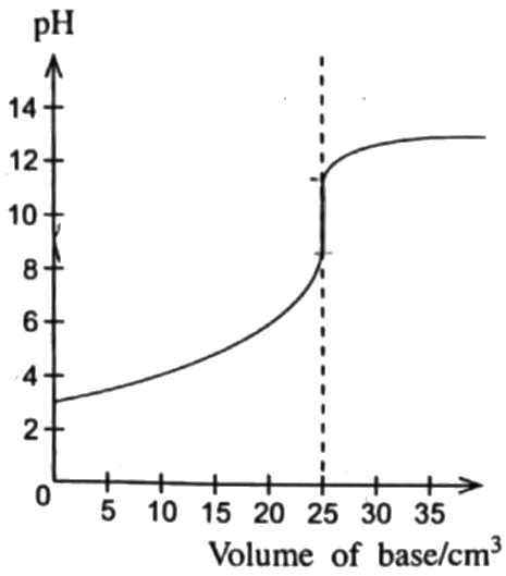 Figure from the original paper