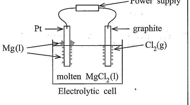 Figure from the original paper