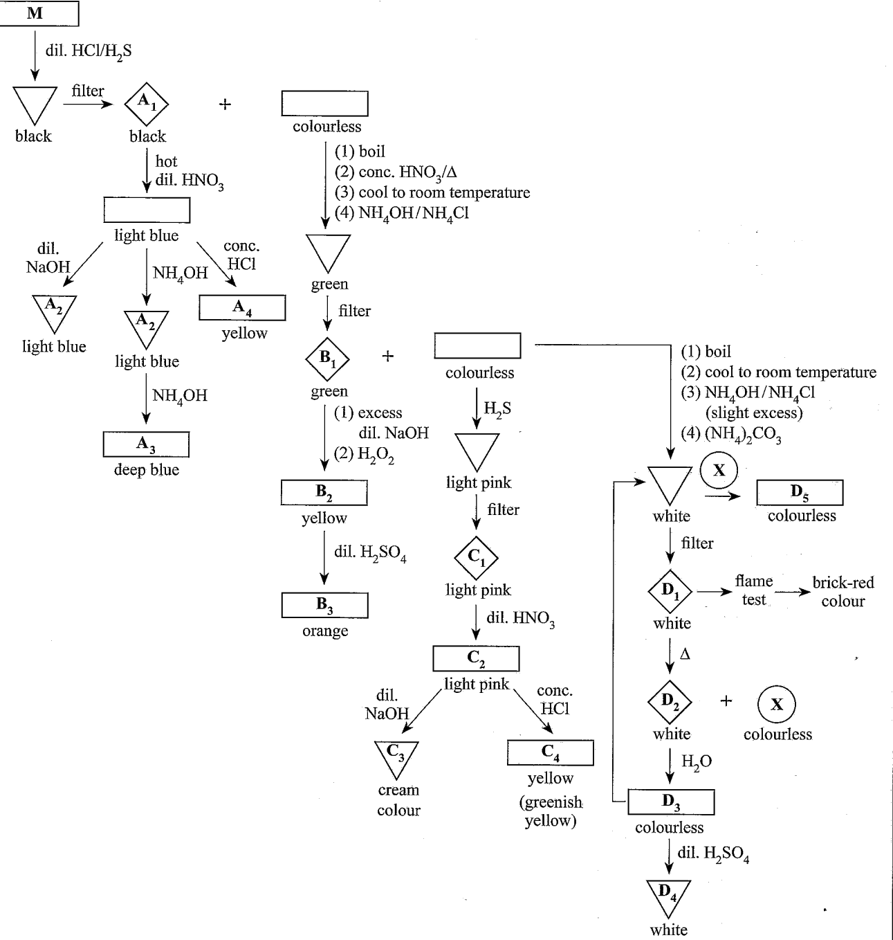 Figure from the original paper