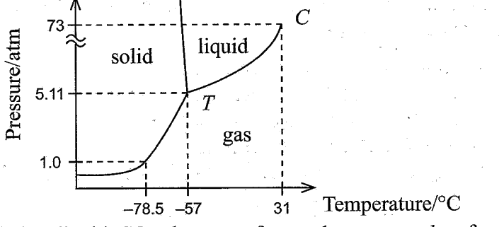 Figure from the original paper
