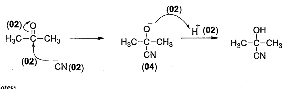 Figure from the original paper