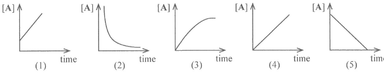 Figure from the original paper