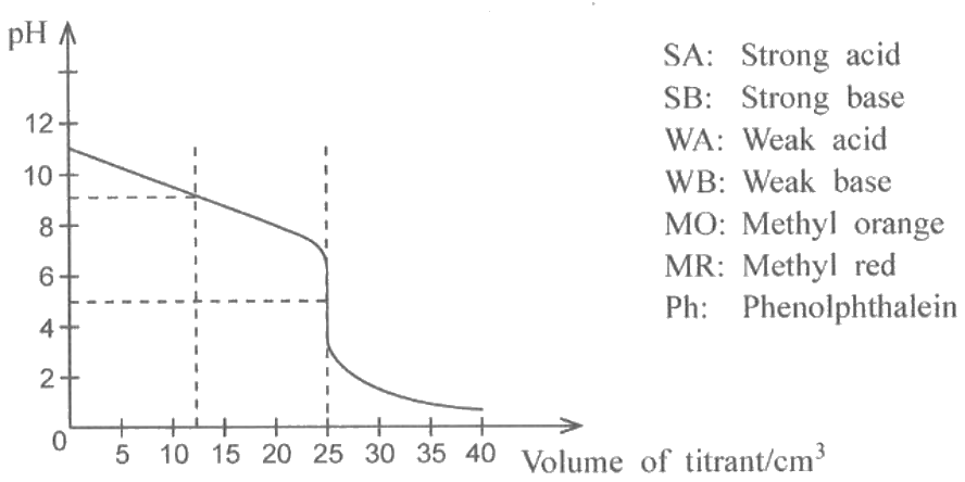 Figure from the original paper