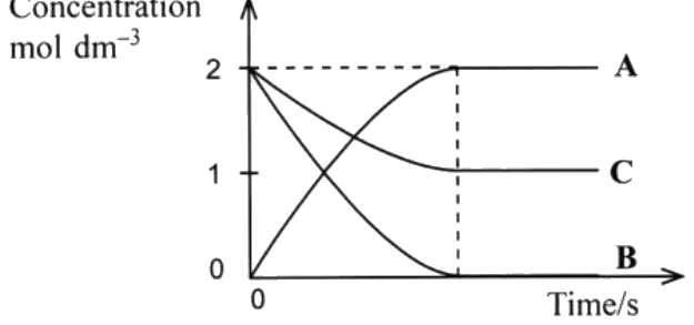 Figure from the original paper