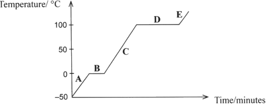 Figure from the original paper
