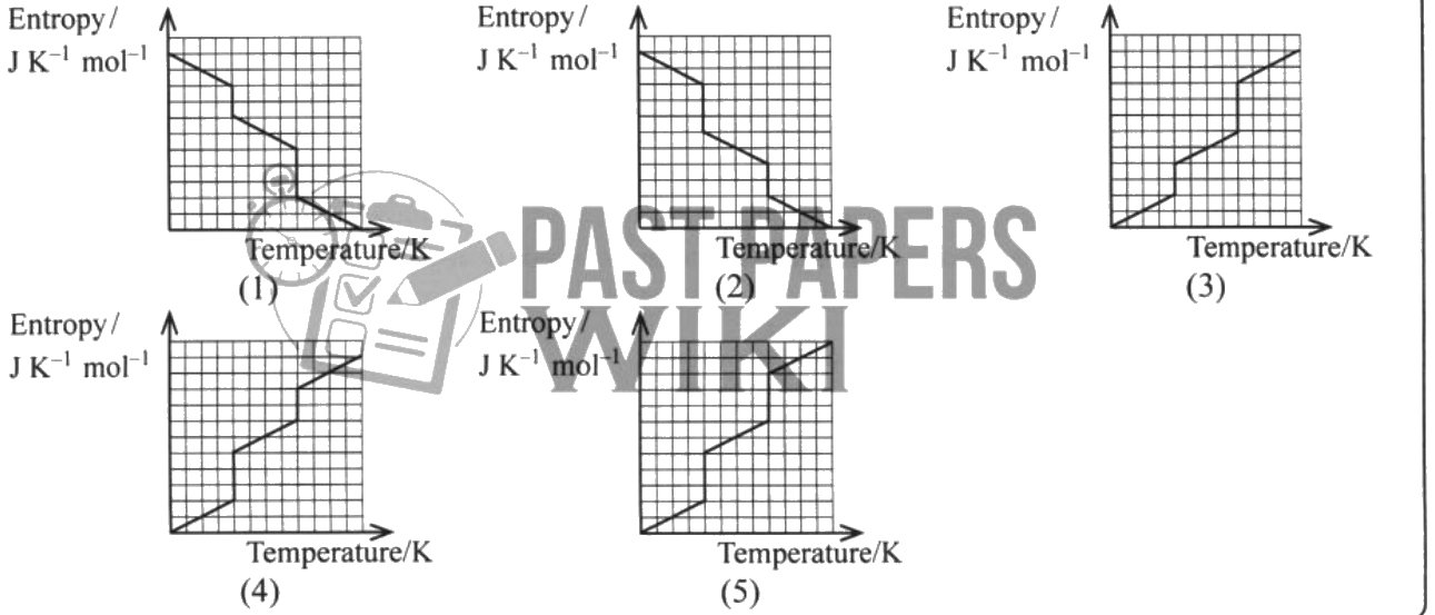 Figure from the original paper