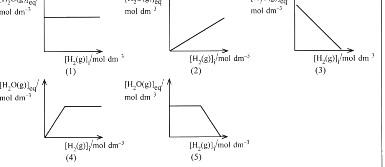 Figure from the original paper